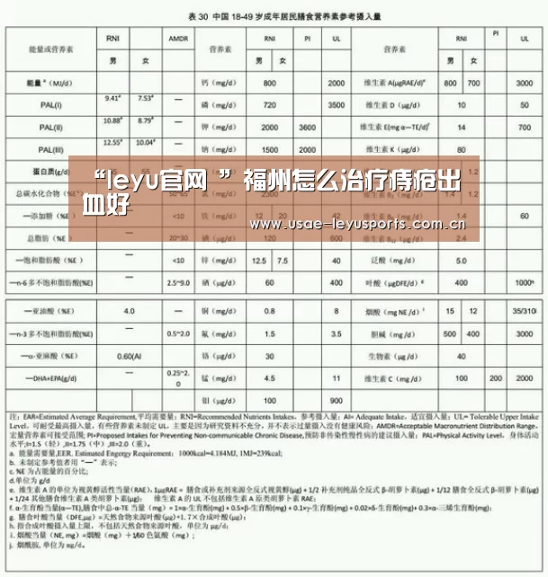 “leyu官网 ”福州怎么治疗痔疮出血好(图3) 乐鱼官方首页